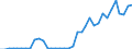 Flow: Exports / Measure: Values / Partner Country: World / Reporting Country: Sweden