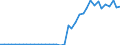 Flow: Exports / Measure: Values / Partner Country: World / Reporting Country: Switzerland incl. Liechtenstein