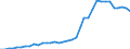 Flow: Exports / Measure: Values / Partner Country: World / Reporting Country: USA incl. PR. & Virgin Isds.