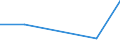 Flow: Exports / Measure: Values / Partner Country: American Samoa / Reporting Country: Australia