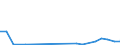 Flow: Exports / Measure: Values / Partner Country: American Samoa / Reporting Country: New Zealand