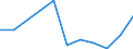 Flow: Exports / Measure: Values / Partner Country: Australia / Reporting Country: Belgium