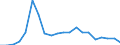 Flow: Exports / Measure: Values / Partner Country: Australia / Reporting Country: Canada