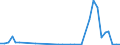 Flow: Exports / Measure: Values / Partner Country: Australia / Reporting Country: France incl. Monaco & overseas