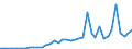 Flow: Exports / Measure: Values / Partner Country: Australia / Reporting Country: Germany