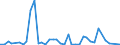 Flow: Exports / Measure: Values / Partner Country: Australia / Reporting Country: Greece