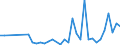 Flow: Exports / Measure: Values / Partner Country: Australia / Reporting Country: Italy incl. San Marino & Vatican