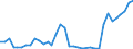 Flow: Exports / Measure: Values / Partner Country: Australia / Reporting Country: New Zealand