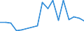 Flow: Exports / Measure: Values / Partner Country: Australia / Reporting Country: Poland