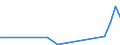 Flow: Exports / Measure: Values / Partner Country: Australia / Reporting Country: Spain