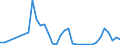 Flow: Exports / Measure: Values / Partner Country: Australia / Reporting Country: Sweden