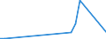 Flow: Exports / Measure: Values / Partner Country: Australia / Reporting Country: Switzerland incl. Liechtenstein