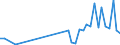 Flow: Exports / Measure: Values / Partner Country: Australia / Reporting Country: United Kingdom