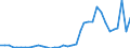 Flow: Exports / Measure: Values / Partner Country: Australia / Reporting Country: USA incl. PR. & Virgin Isds.