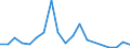 Flow: Exports / Measure: Values / Partner Country: Bahrain / Reporting Country: Belgium