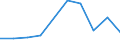 Flow: Exports / Measure: Values / Partner Country: Bahrain / Reporting Country: Canada