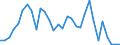 Flow: Exports / Measure: Values / Partner Country: Bahrain / Reporting Country: Germany