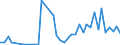 Flow: Exports / Measure: Values / Partner Country: Bahrain / Reporting Country: United Kingdom