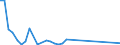 Flow: Exports / Measure: Values / Partner Country: Solomon Isds. / Reporting Country: Australia