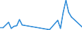 Flow: Exports / Measure: Values / Partner Country: Solomon Isds. / Reporting Country: New Zealand