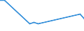 Flow: Exports / Measure: Values / Partner Country: Brunei Darussalam / Reporting Country: USA incl. PR. & Virgin Isds.