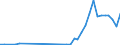 Flow: Exports / Measure: Values / Partner Country: Sri Lanka / Reporting Country: Australia