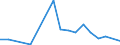 Flow: Exports / Measure: Values / Partner Country: Sri Lanka / Reporting Country: Belgium