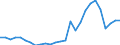 Flow: Exports / Measure: Values / Partner Country: World / Reporting Country: Austria