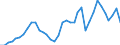 Flow: Exports / Measure: Values / Partner Country: World / Reporting Country: France incl. Monaco & overseas