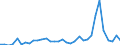 Flow: Exports / Measure: Values / Partner Country: World / Reporting Country: Mexico