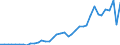 Flow: Exports / Measure: Values / Partner Country: World / Reporting Country: Portugal