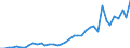 Flow: Exports / Measure: Values / Partner Country: World / Reporting Country: United Kingdom