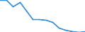 Flow: Exports / Measure: Values / Partner Country: Belgium, Luxembourg / Reporting Country: Austria