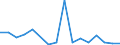 Flow: Exports / Measure: Values / Partner Country: Belgium, Luxembourg / Reporting Country: Belgium