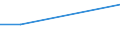 Flow: Exports / Measure: Values / Partner Country: Belgium, Luxembourg / Reporting Country: Canada