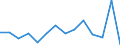 Flow: Exports / Measure: Values / Partner Country: Belgium, Luxembourg / Reporting Country: Denmark