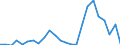 Flow: Exports / Measure: Values / Partner Country: Belgium, Luxembourg / Reporting Country: France incl. Monaco & overseas