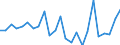 Flow: Exports / Measure: Values / Partner Country: Belgium, Luxembourg / Reporting Country: Germany