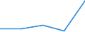 Flow: Exports / Measure: Values / Partner Country: Belgium, Luxembourg / Reporting Country: Ireland