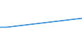 Flow: Exports / Measure: Values / Partner Country: Belgium, Luxembourg / Reporting Country: Portugal