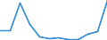 Flow: Exports / Measure: Values / Partner Country: Belgium, Luxembourg / Reporting Country: Switzerland incl. Liechtenstein