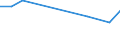 Flow: Exports / Measure: Values / Partner Country: Brazil / Reporting Country: Chile