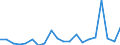 Flow: Exports / Measure: Values / Partner Country: Brazil / Reporting Country: Mexico