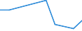 Flow: Exports / Measure: Values / Partner Country: Brazil / Reporting Country: Sweden