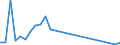 Flow: Exports / Measure: Values / Partner Country: Brazil / Reporting Country: Switzerland incl. Liechtenstein