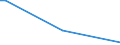 Flow: Exports / Measure: Values / Partner Country: Solomon Isds. / Reporting Country: New Zealand