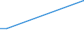 Flow: Exports / Measure: Values / Partner Country: Sri Lanka / Reporting Country: Australia