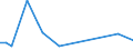 Flow: Exports / Measure: Values / Partner Country: Sri Lanka / Reporting Country: Germany