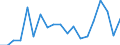 Flow: Exports / Measure: Values / Partner Country: Sri Lanka / Reporting Country: Netherlands