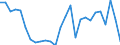 Handelsstrom: Exporte / Maßeinheit: Werte / Partnerland: World / Meldeland: Austria